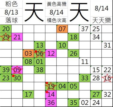 九宮格 加起來15|【九宮格加起來15】解密九宮格之謎，數字之和竟巧妙等於15！